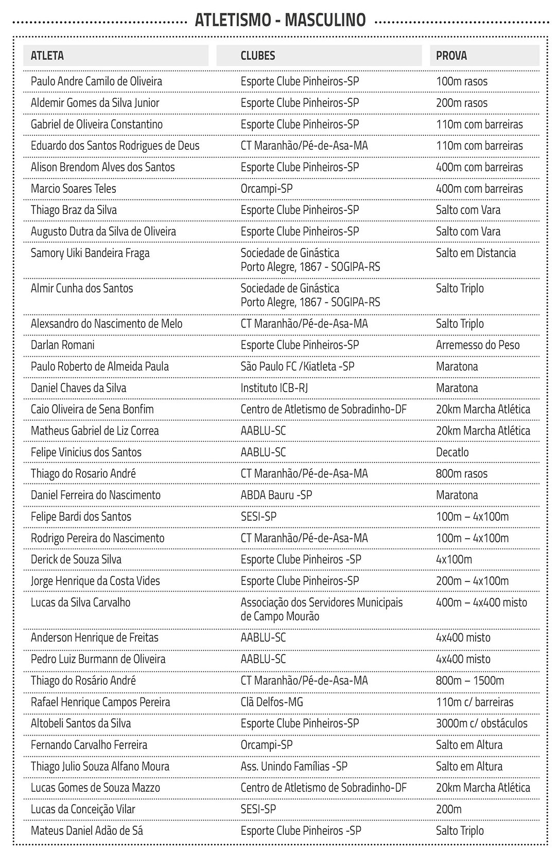 Tabela atletas Atletismo masculino