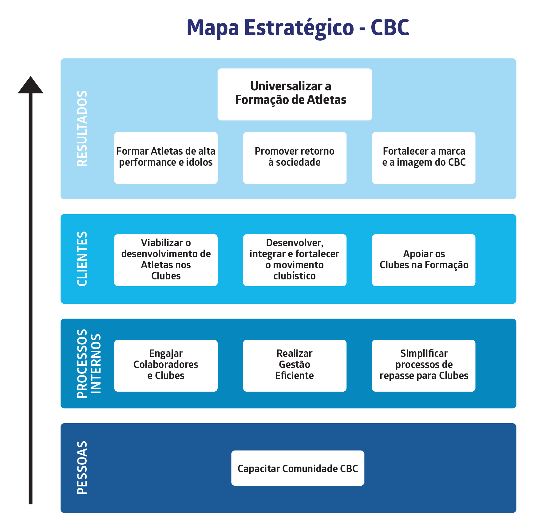 Mapa estratégico CBC