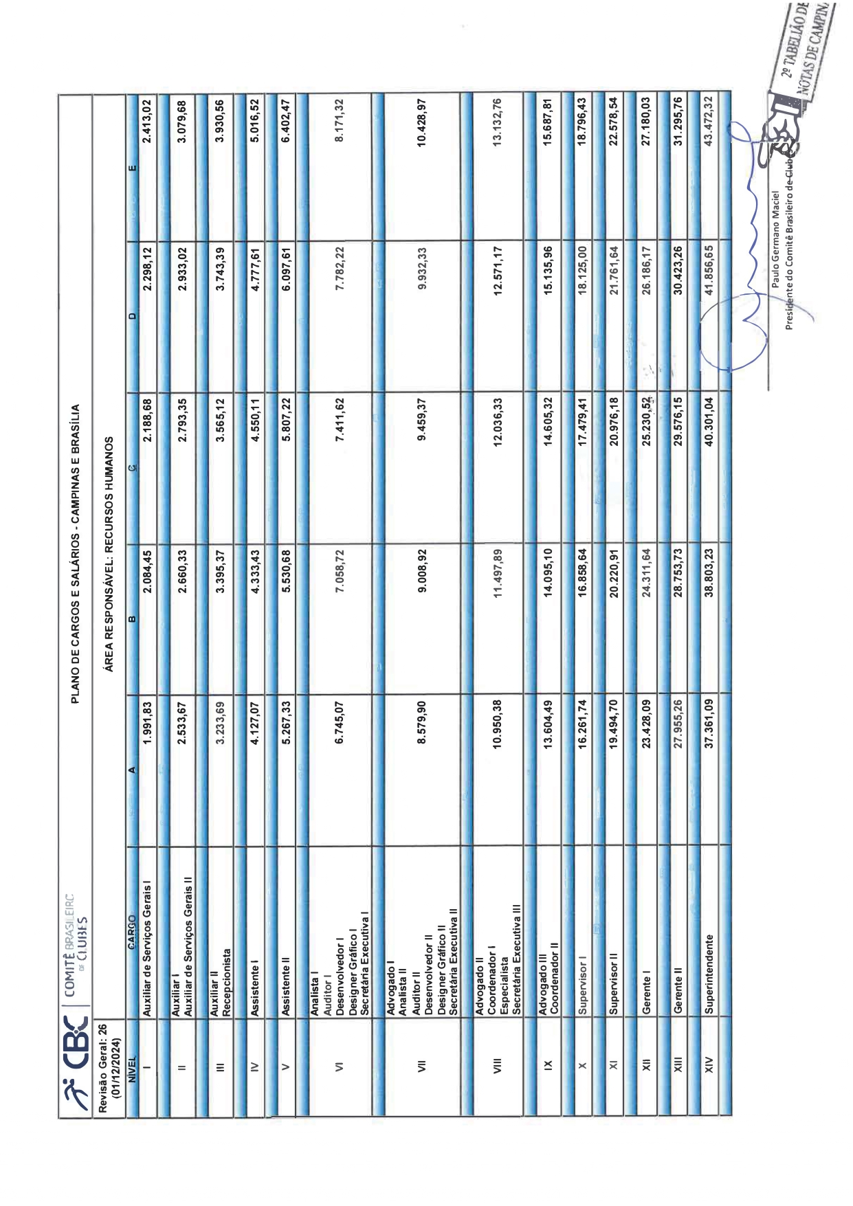 Plano de Cargos e Salários 2024