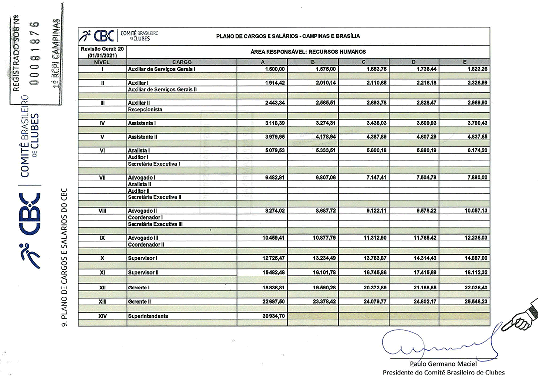 Tabela de salários CBC